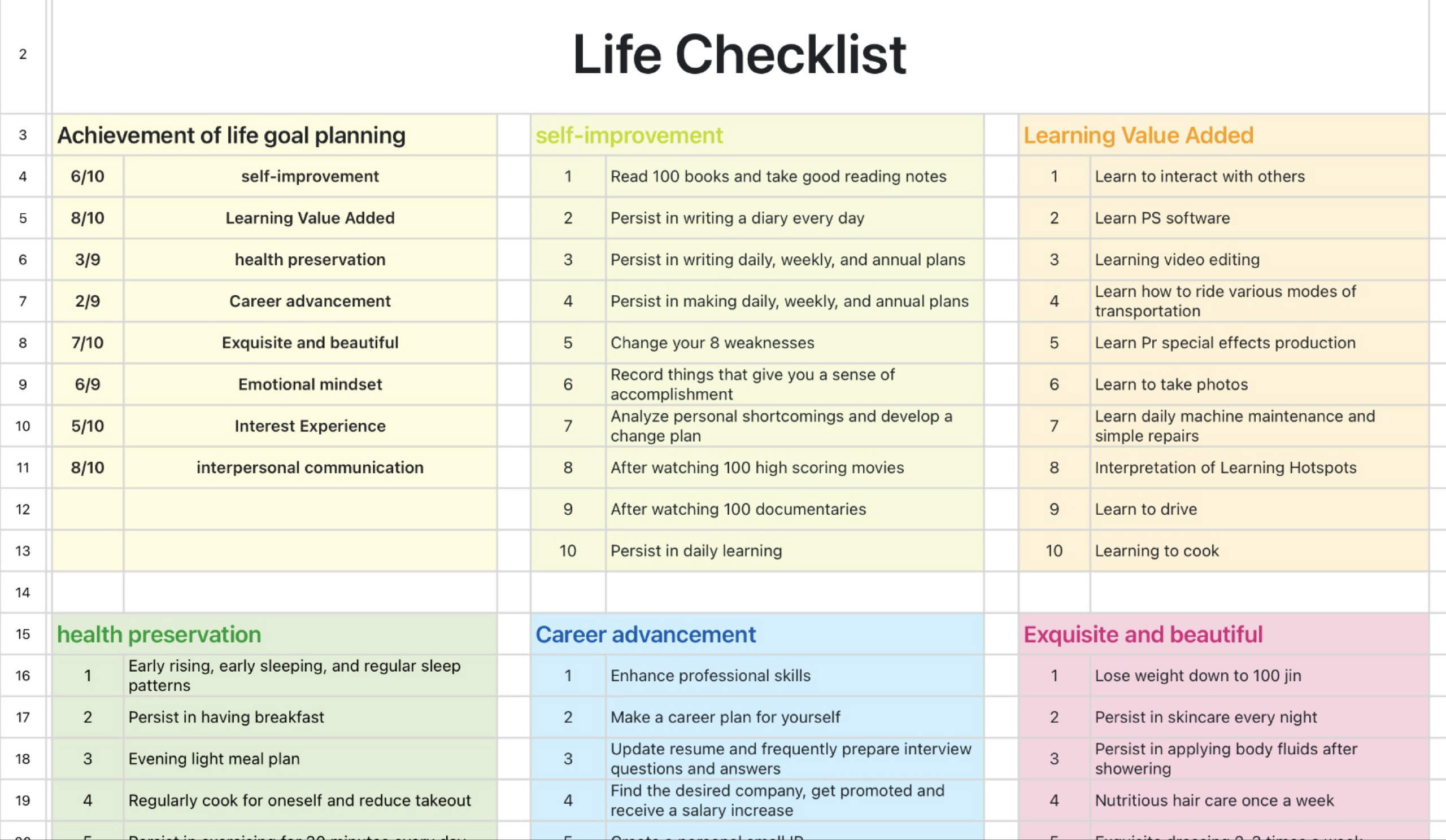 Life list